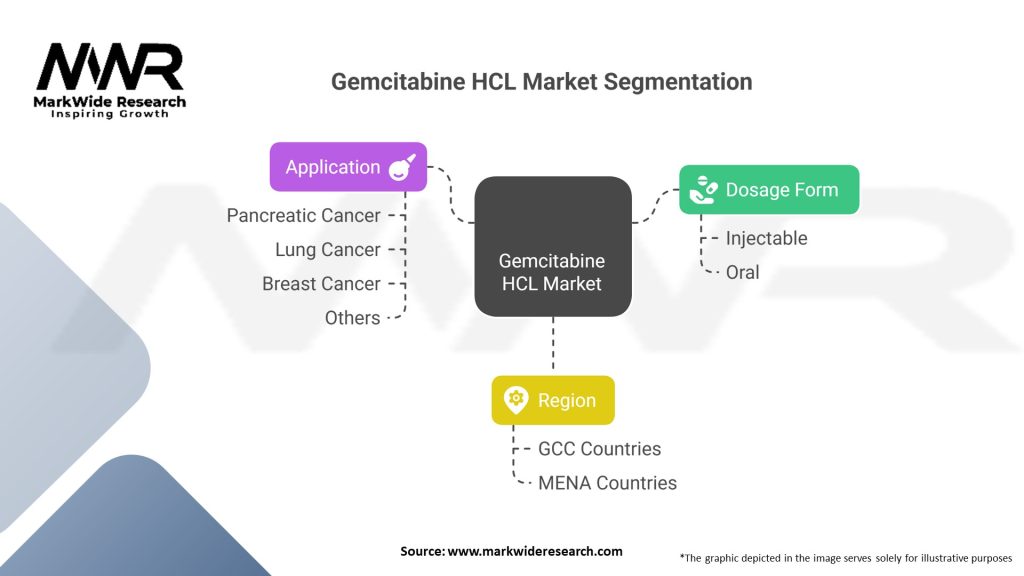 Gemcitabine HCL market Segmentation