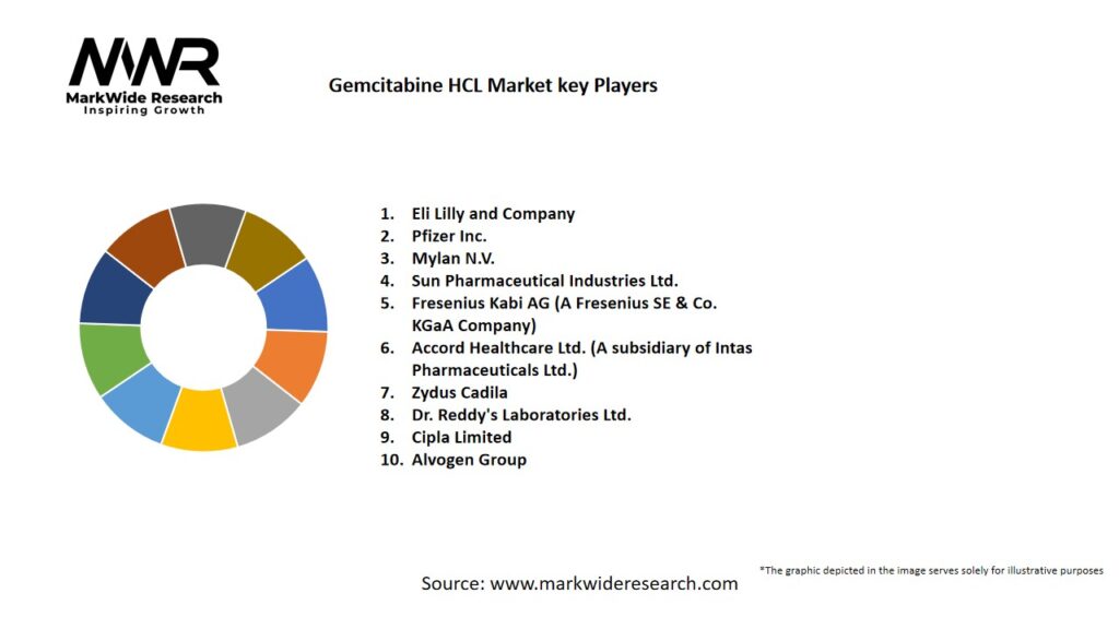 Gemcitabine HCL market Key Players