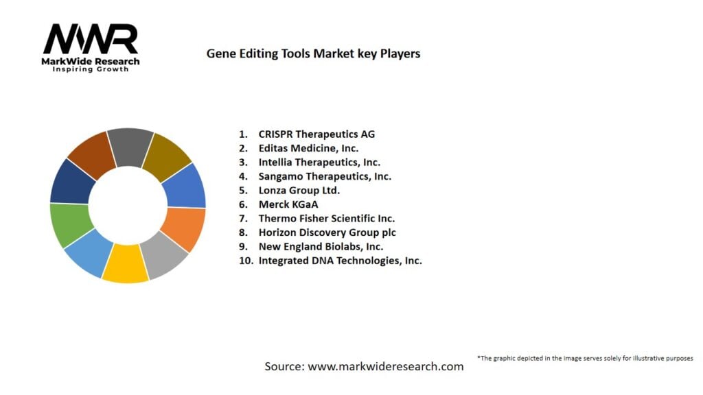 Gene Editing Tools market Key Players