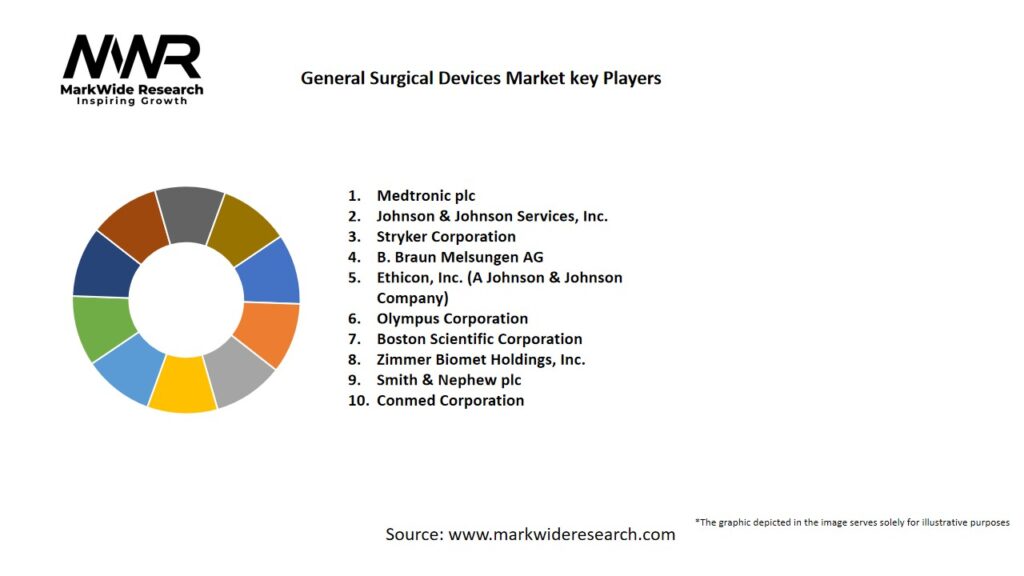 General Surgical Devices Market Key Players