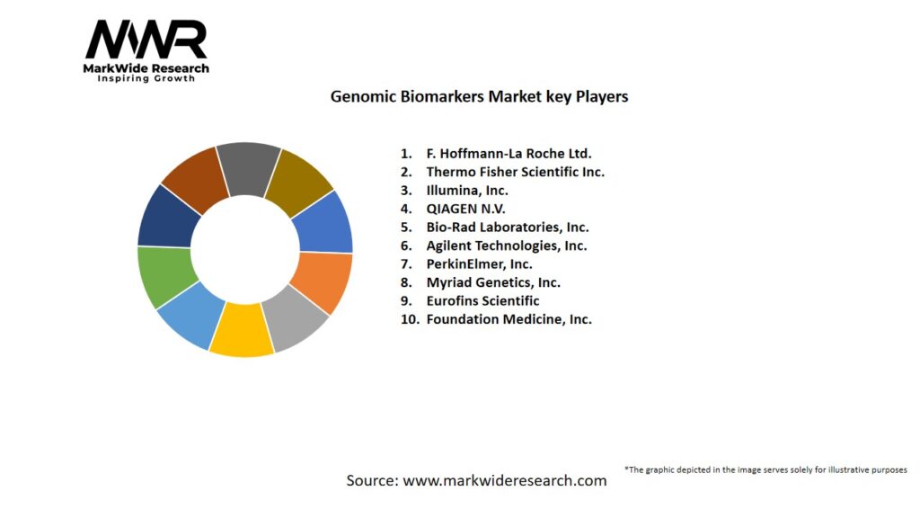 Genomic Biomarkers Market Key Players