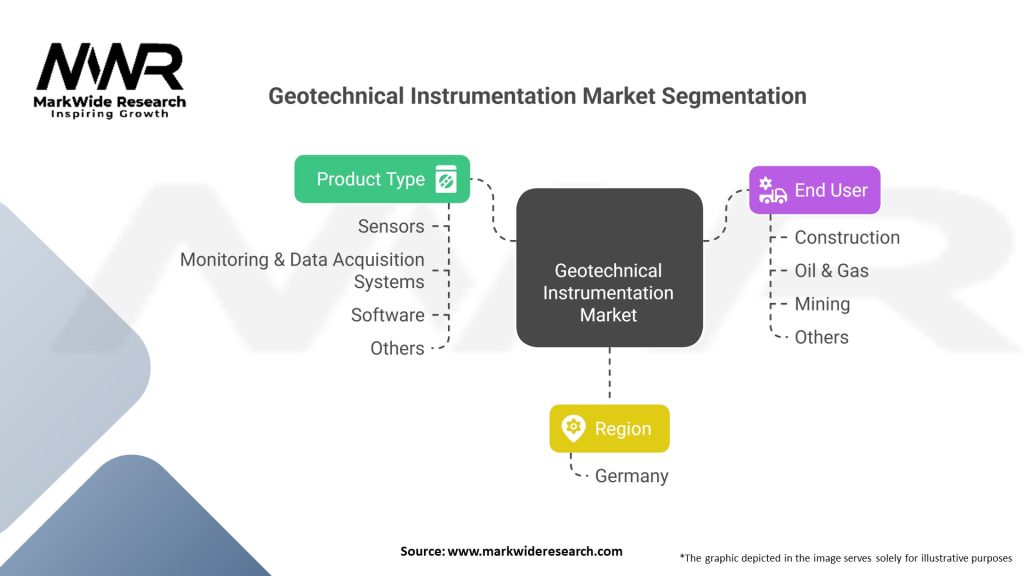 Geotechnical Instrumentation market Segmentation