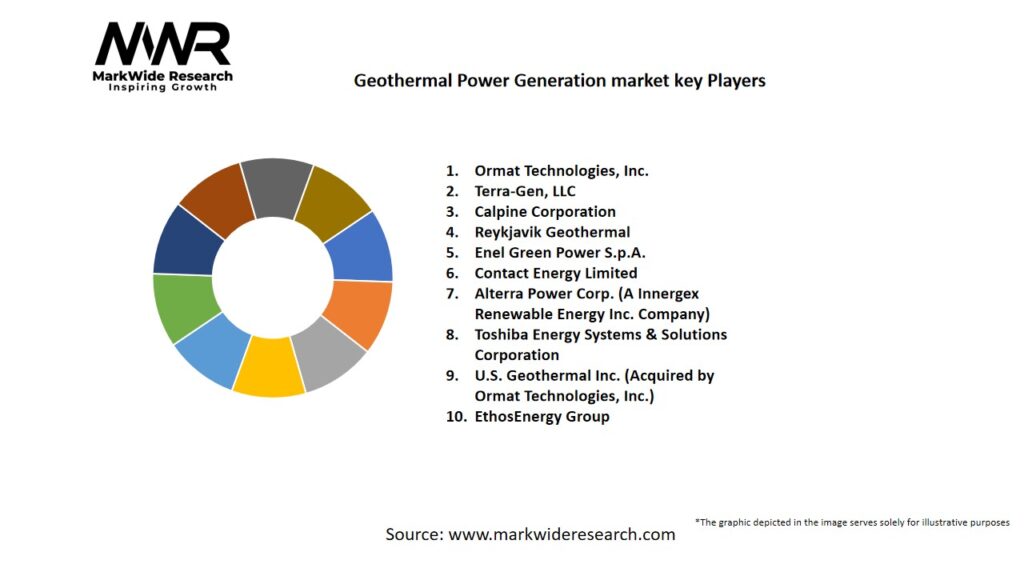 Geothermal Power Generation market Key Players