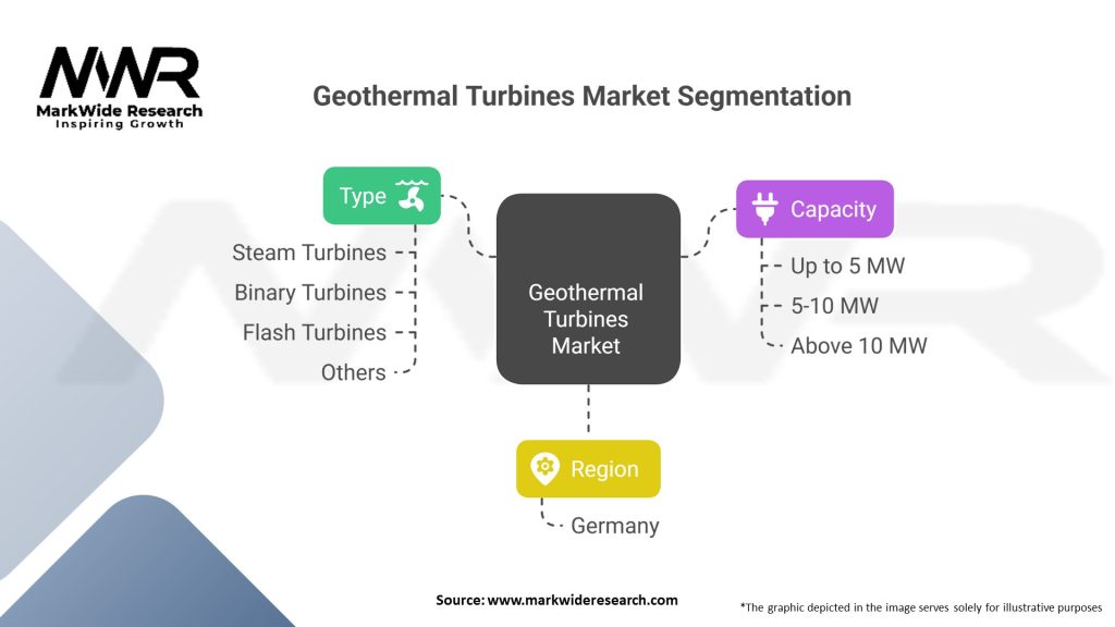 Geothermal Turbines market Segmentation