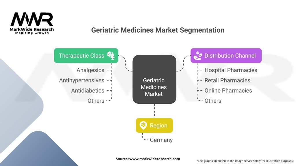 Geriatric Medicines market 