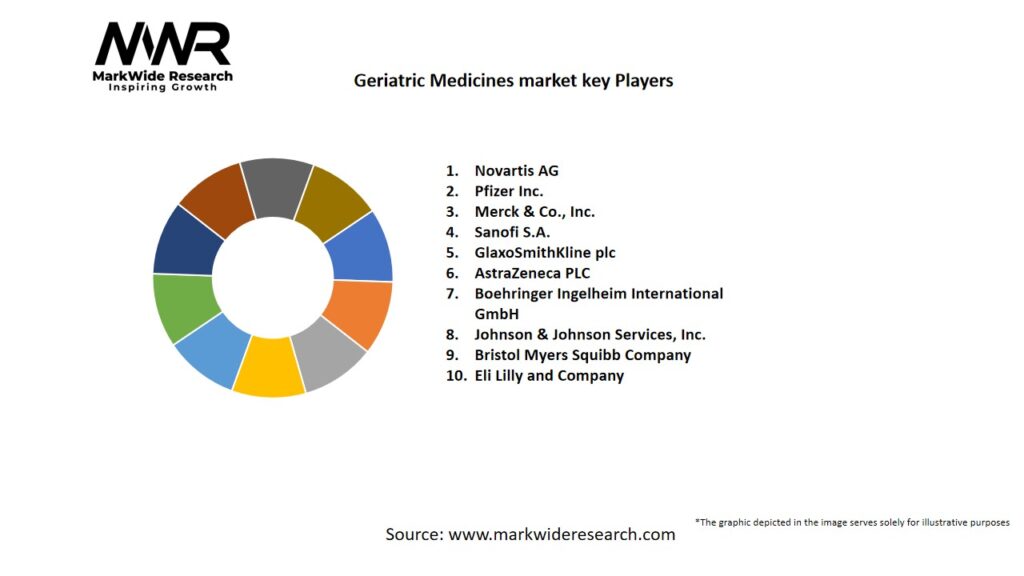 Geriatric Medicines Market