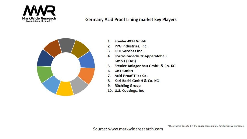 Germany Acid Proof Lining market Key Players