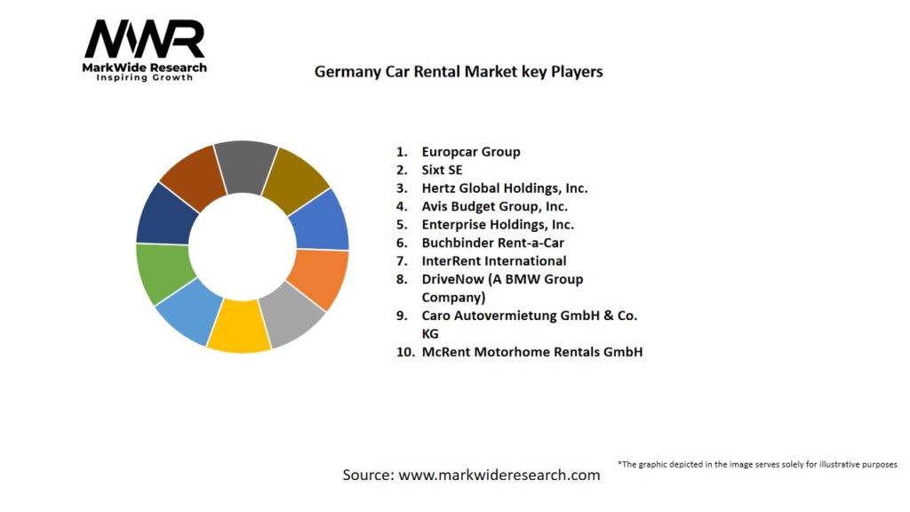 Germany Car Rental Market