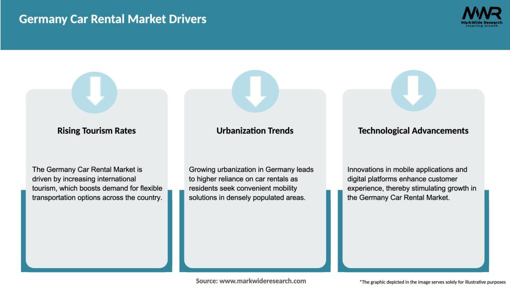 Germany Car Rental Market Drivers