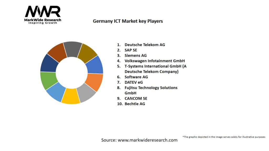 Germany ICT Market