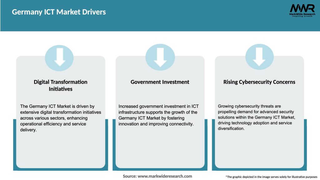 Germany ICT Market Drivers