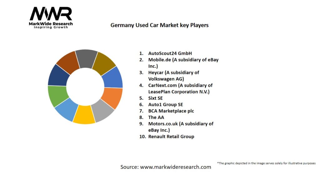 Germany Used Car Market