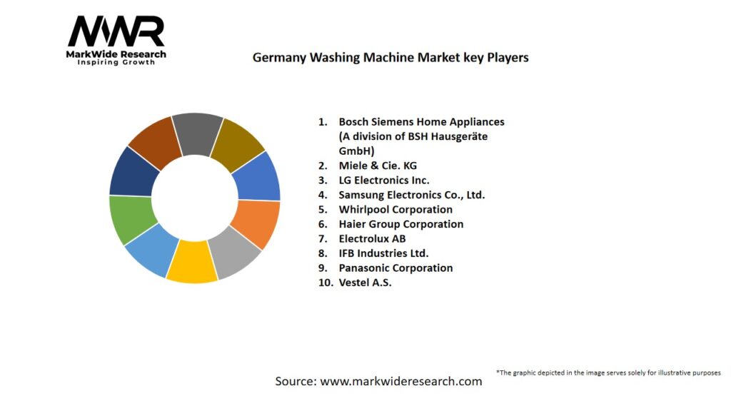 Germany Washing Machine Market Key Players