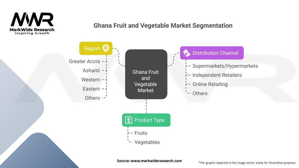 Ghana Fruit And Vegetable market Segmentation