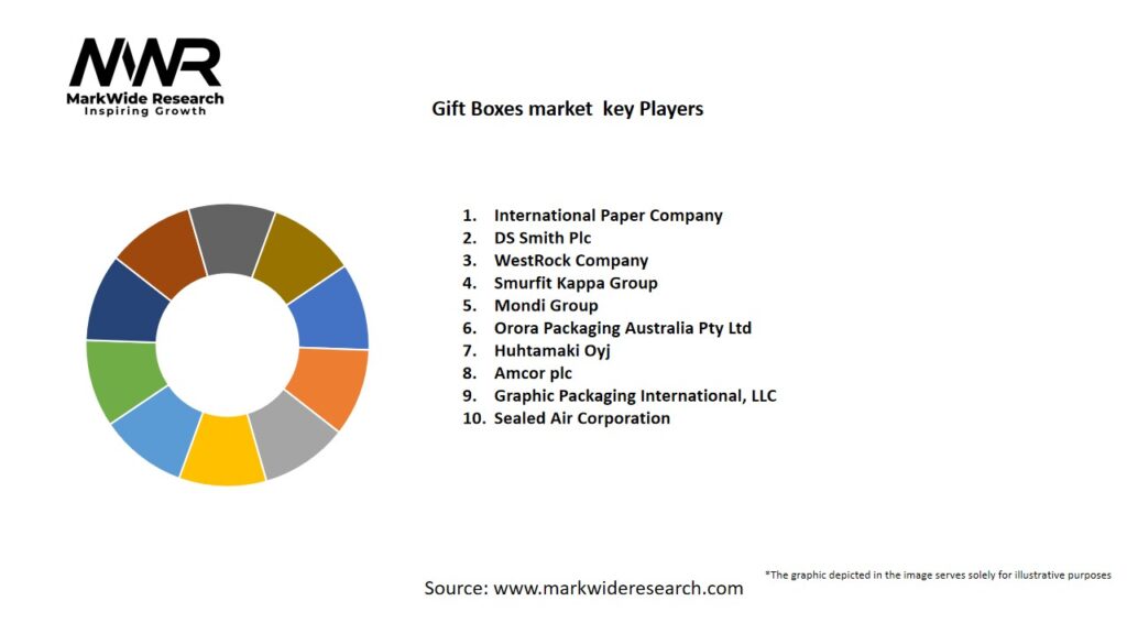 Gift Boxes market