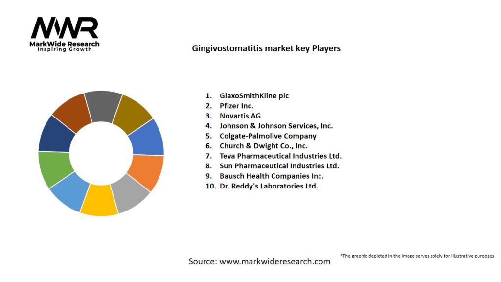 Gingivostomatitis market Key Players