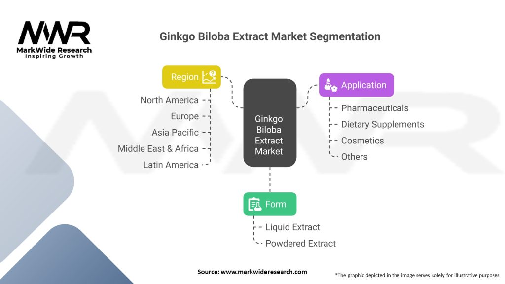 Ginkgo Biloba Extract market Segmentation