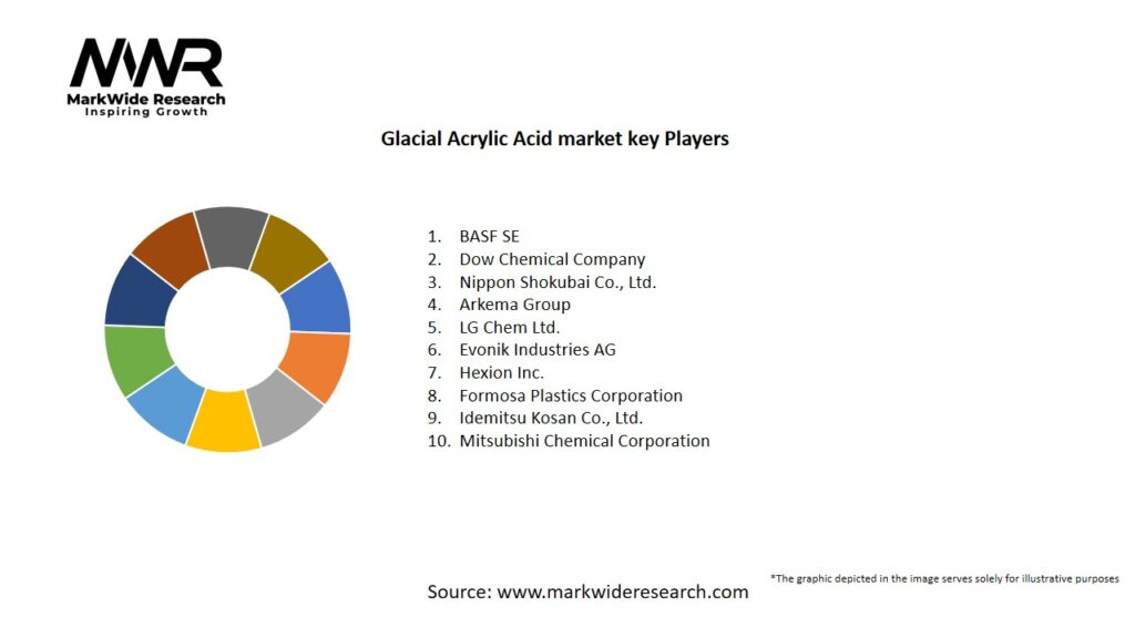 Glacial Acrylic Acid market
