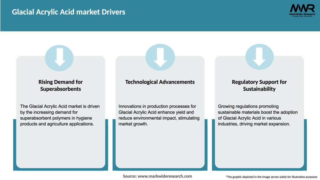 Glacial Acrylic Acid market Drivers