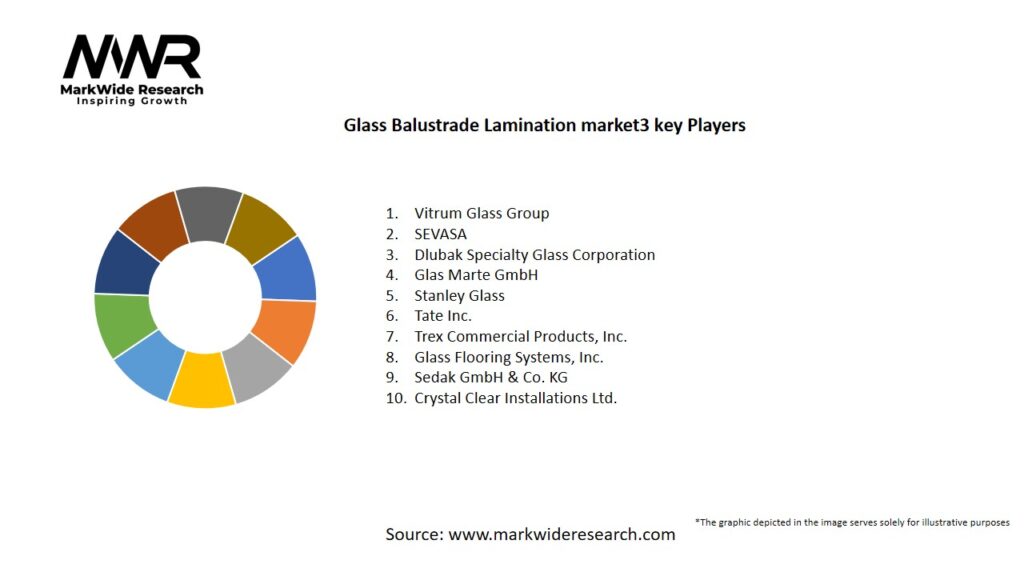 Glass Balustrade Lamination market