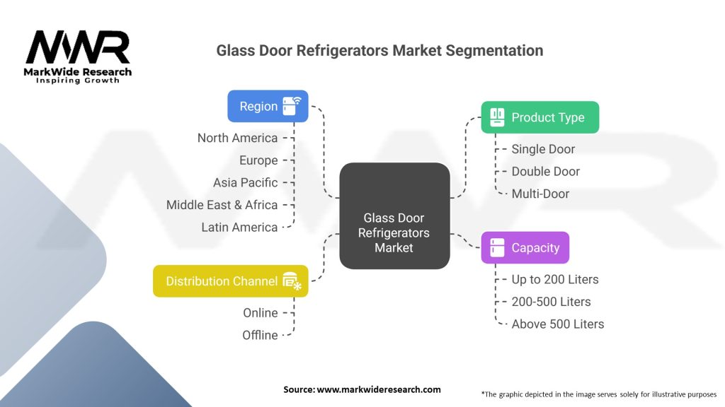 Glass Door Refrigerators market Segmentation
