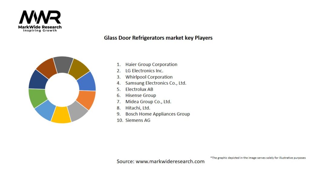 Glass Door Refrigerators market Key Players