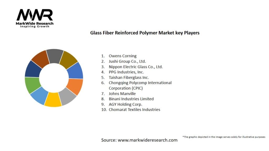 Glass Fiber Reinforced Polymer market