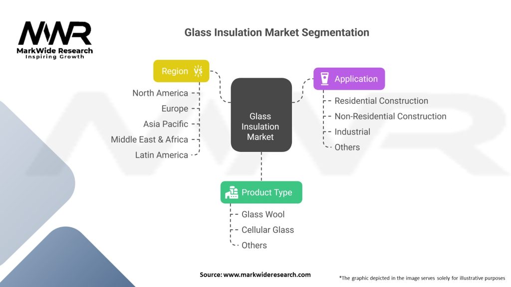 Glass Insulation Market Segmentation