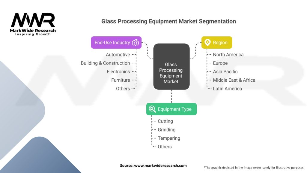 Glass Processing Equipment market 