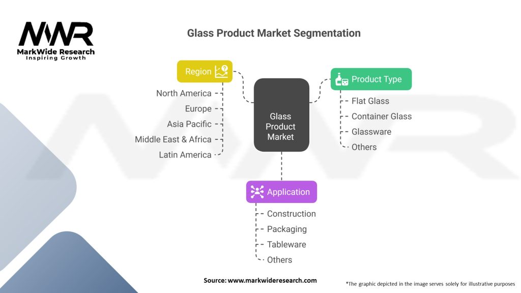 Glass Product market Segmentation