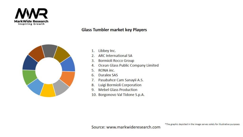 Glass Tumbler market