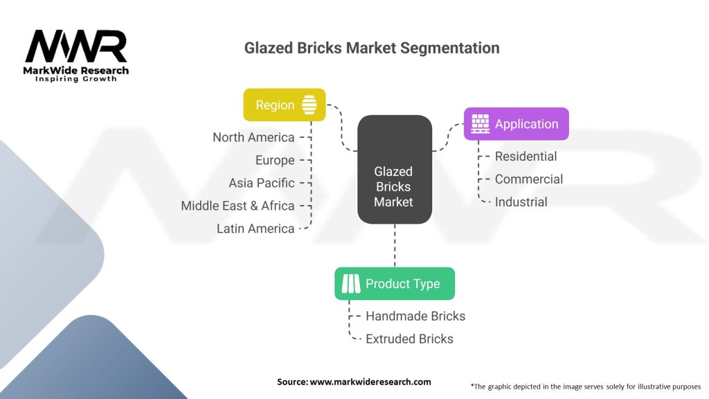 Glazed Bricks market 