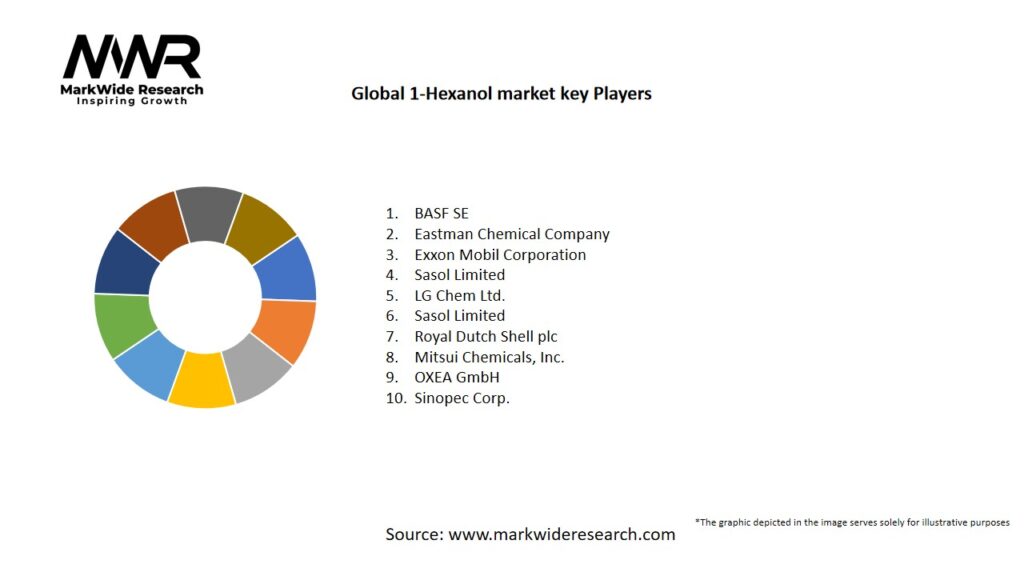 Global 1-Hexanol market