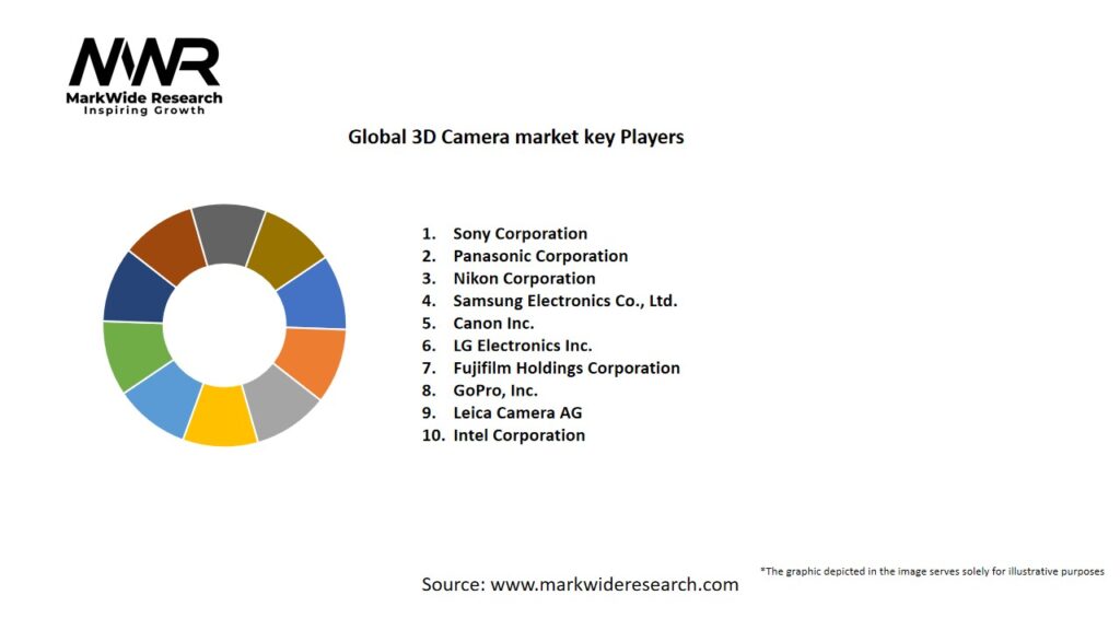 Global 3D Camera market Key Players