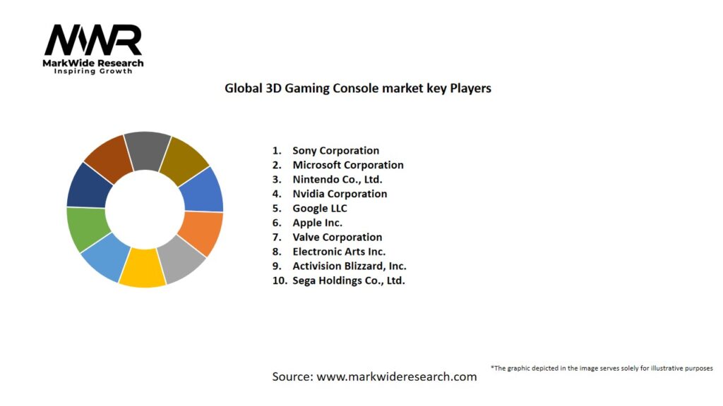 Global 3D Gaming Console market