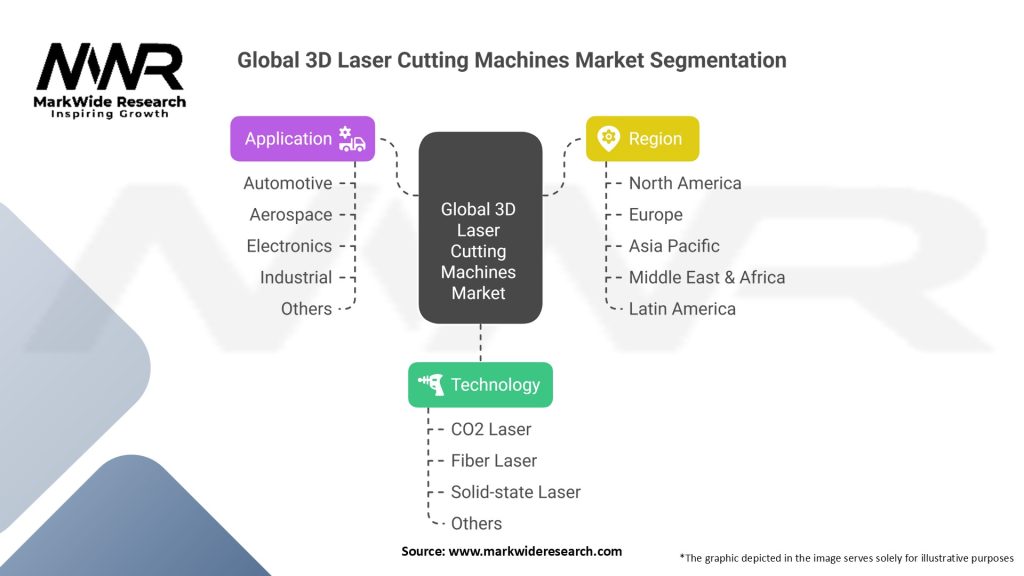 Global 3D Laser Cutting Machines Market Segmentation