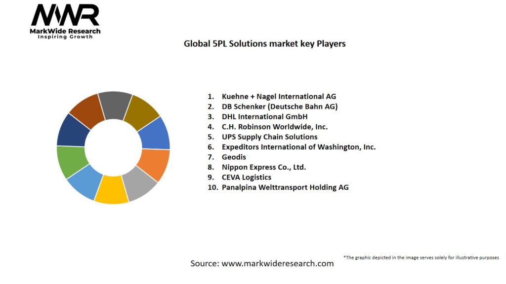 Global 5PL Solutions market