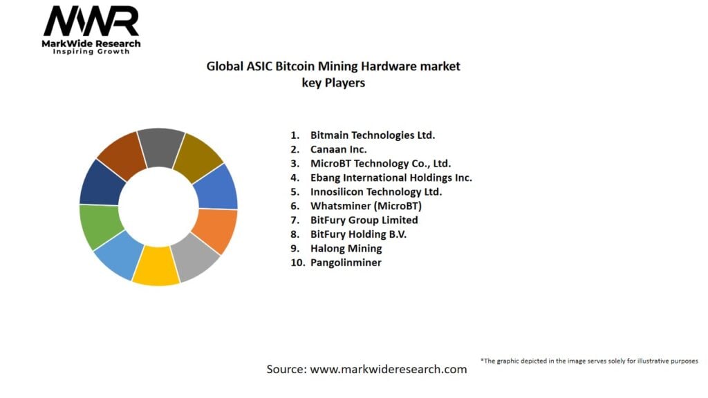 Global ASIC Bitcoin Mining Hardware market Key Players