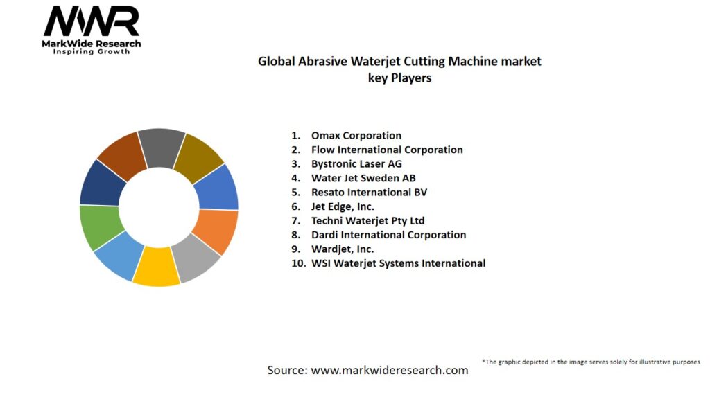 Global Abrasive Waterjet Cutting Machine market