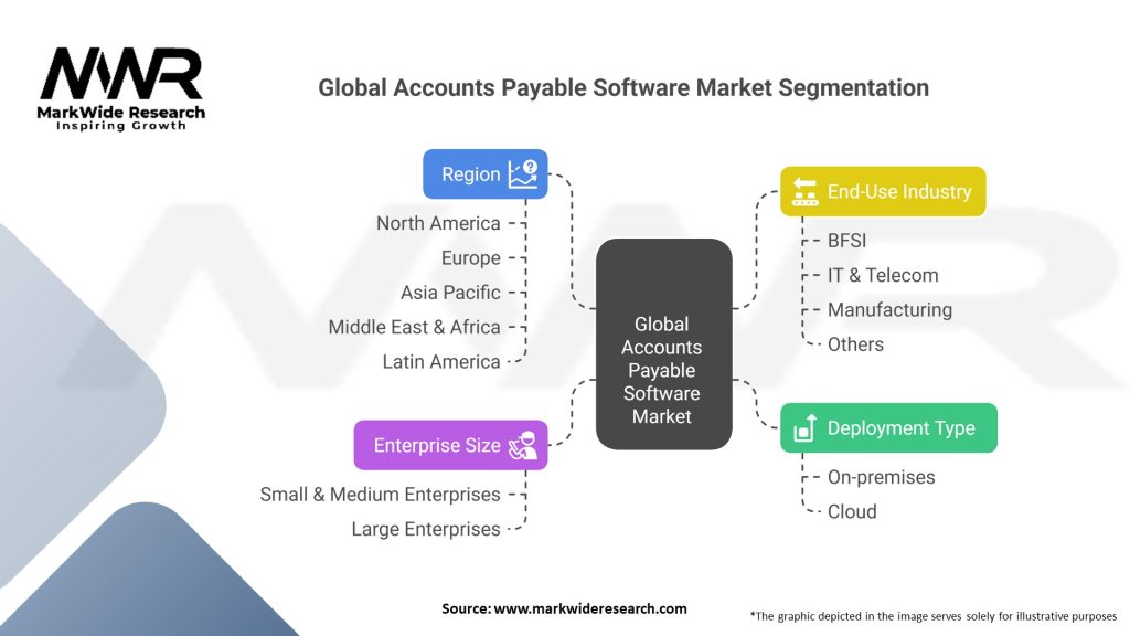 Global Accounts Payable Software market 