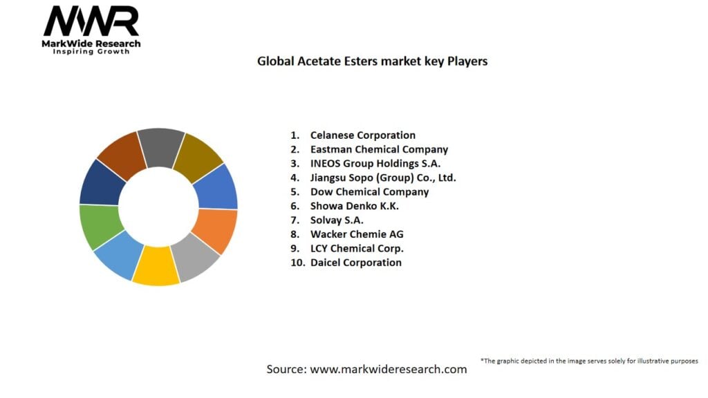 Global Acetate Esters market