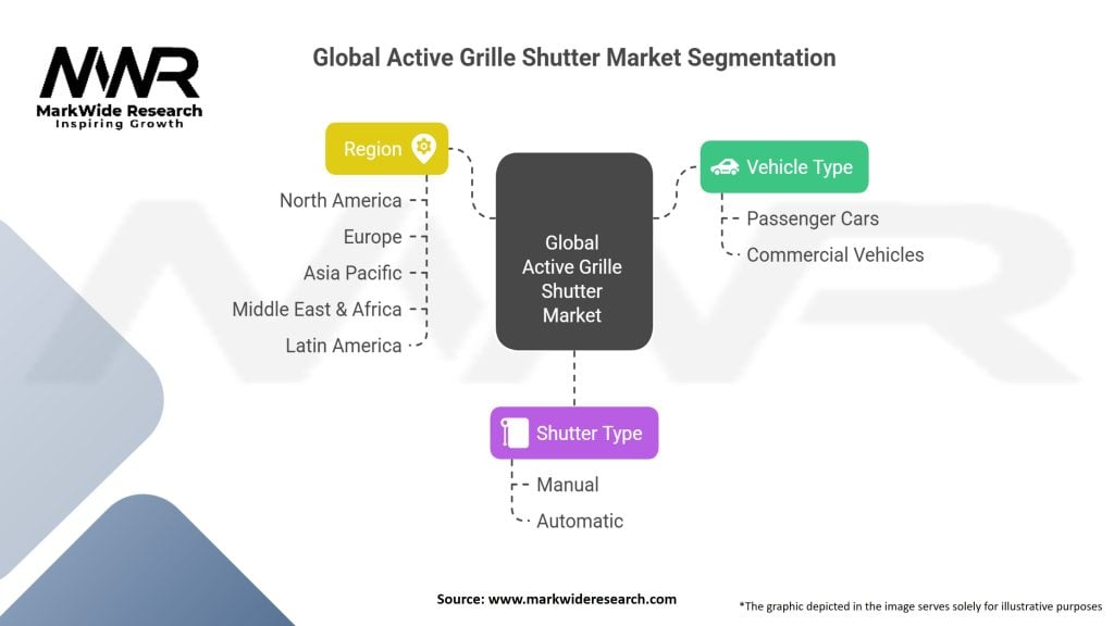 Global Active Grille Shutter market Segmentation