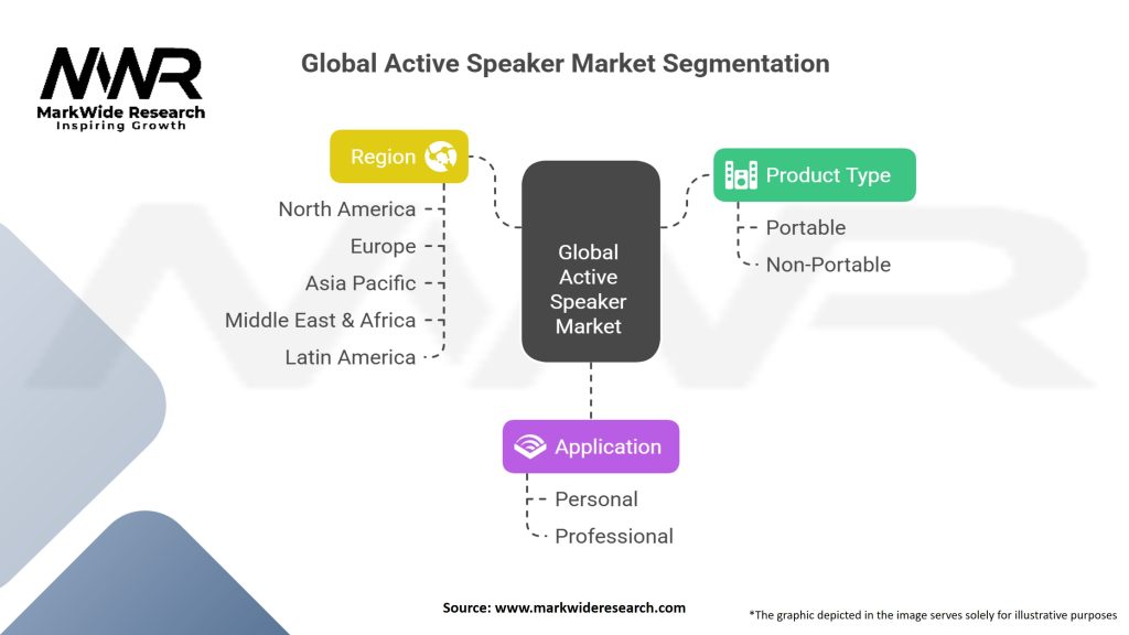 Global Active Speaker Market