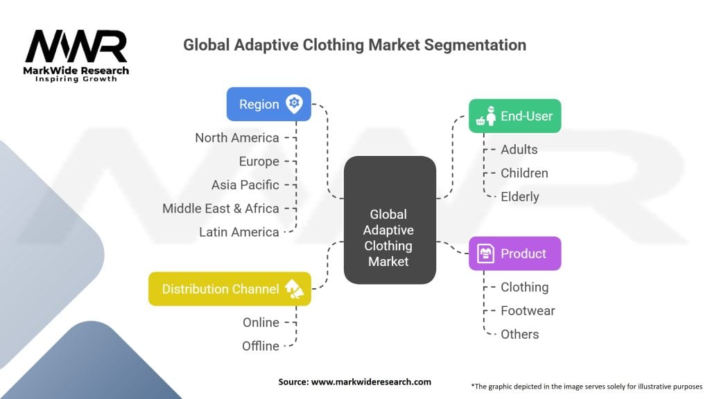 Global Adaptive Clothing market 