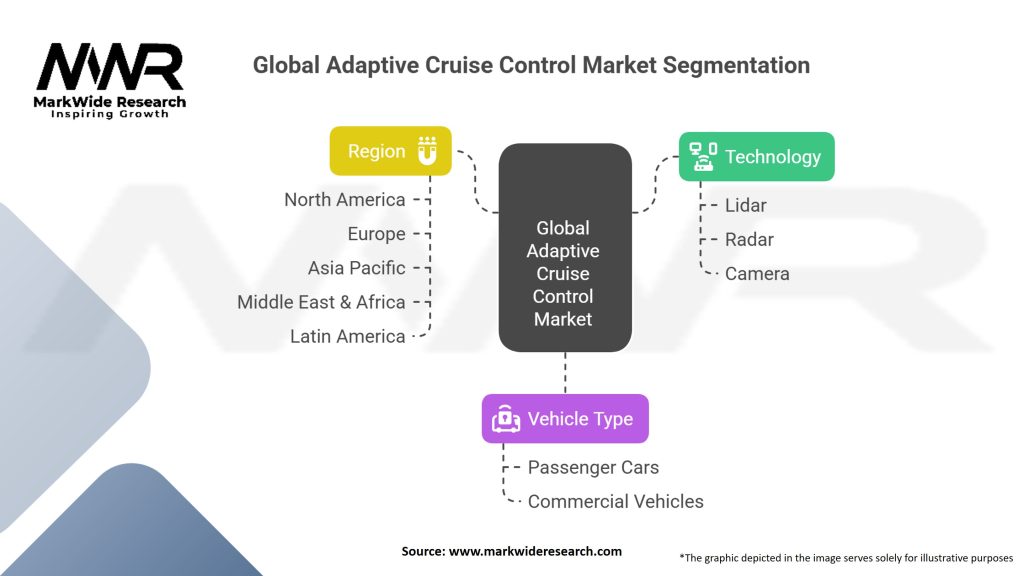 Global Adaptive Cruise Control Market