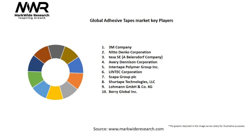 Global Adhesive Tapes market Key Players