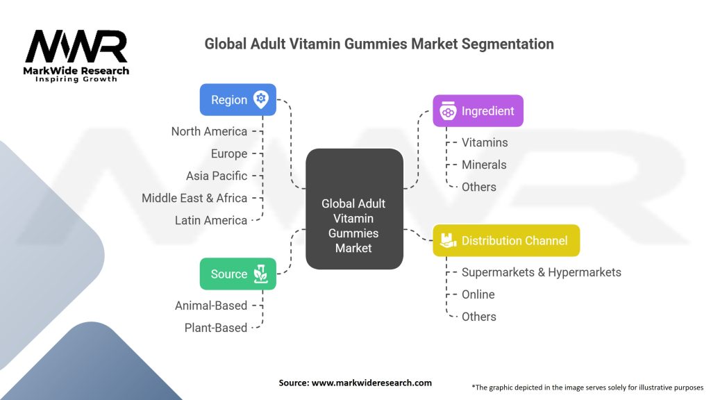 Global Adult Vitamin Gummies Market