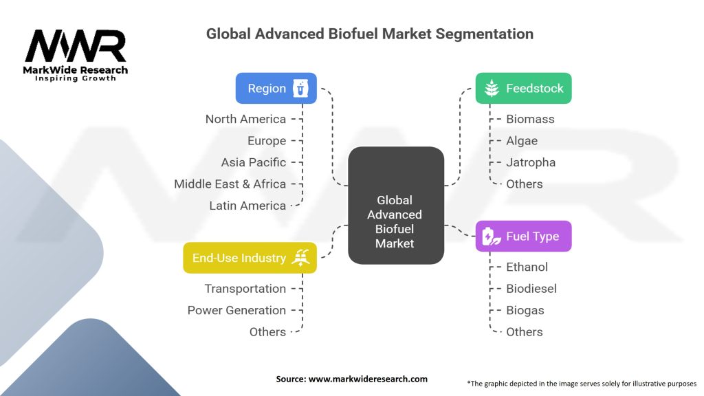 Global Advanced Biofuel Market