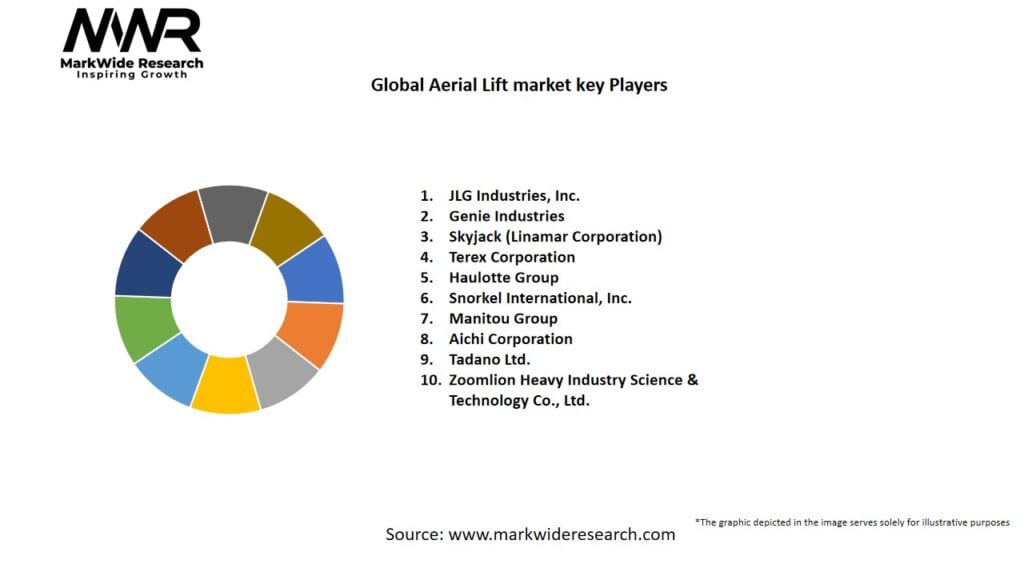Global Aerial Lift market Key Players