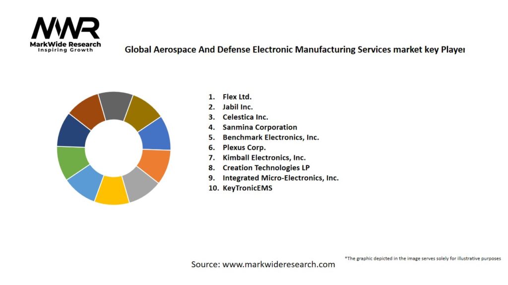 Global Aerospace And Defense Electronic Manufacturing Services market Key Players